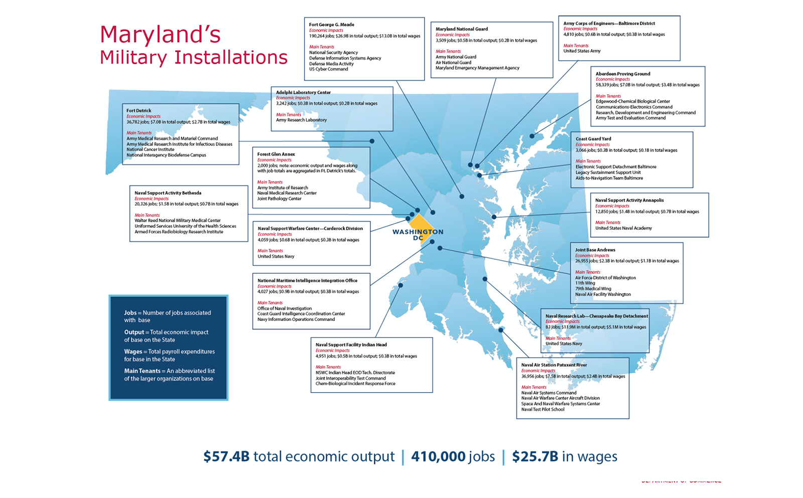 Maryland's Military Installations